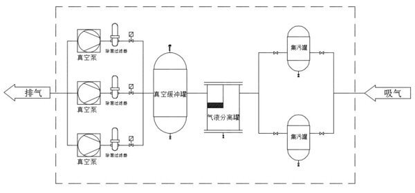 醫(yī)療負(fù)壓系統(tǒng)解決方案
