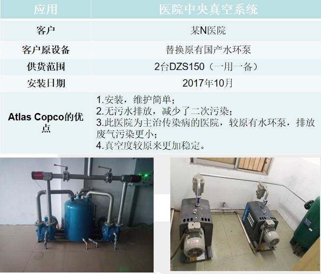 干爪式螺桿真空泵醫(yī)療負(fù)壓系統(tǒng)解決方案