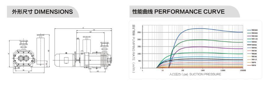 無(wú)油變螺距螺桿真空泵參數(shù)
